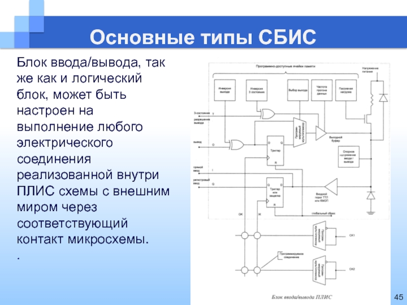 Структурная схема плис