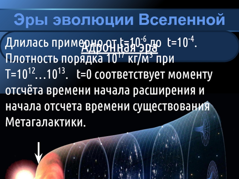 Эволюция вселенной. Эволюция Вселенной адронная Эра. Эра излучения в эволюции Вселенной. Адронная Эра Вселенной кратко. Порядок Эр эволюции Вселенной.