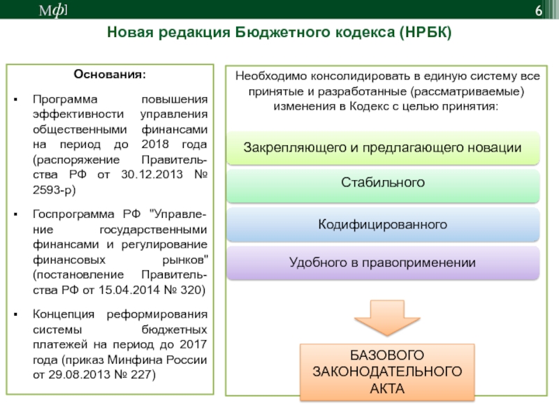 Редакция бюджетного кодекса. Структура бюджетного кодекса. Термины бюджетного кодекса. Понятия из бюджетного кодекса. Первый бюджетный кодекс.