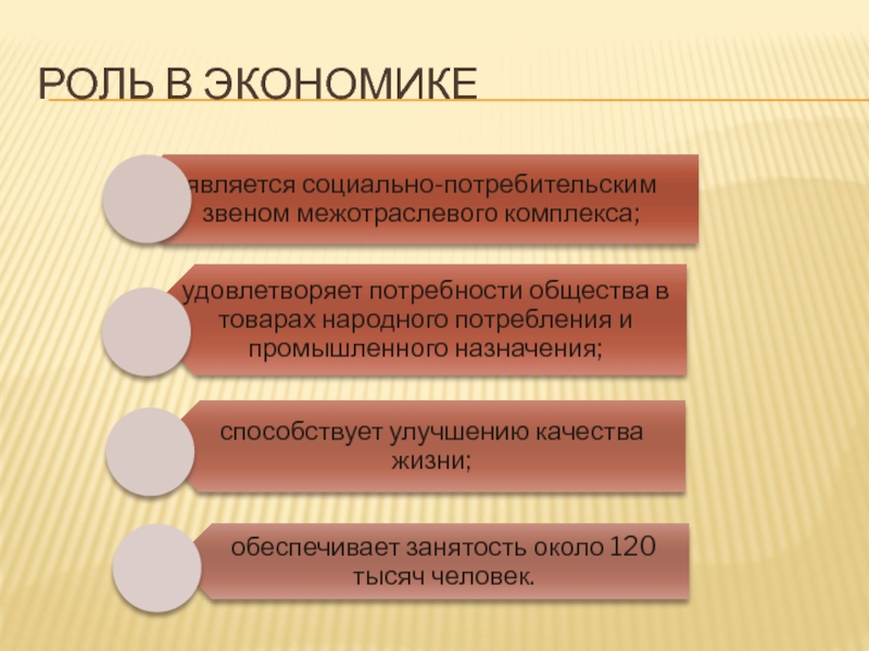 Экономика беларуси презентация