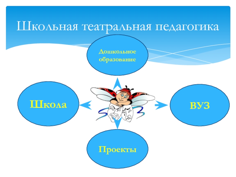 Театральная педагогика картинки