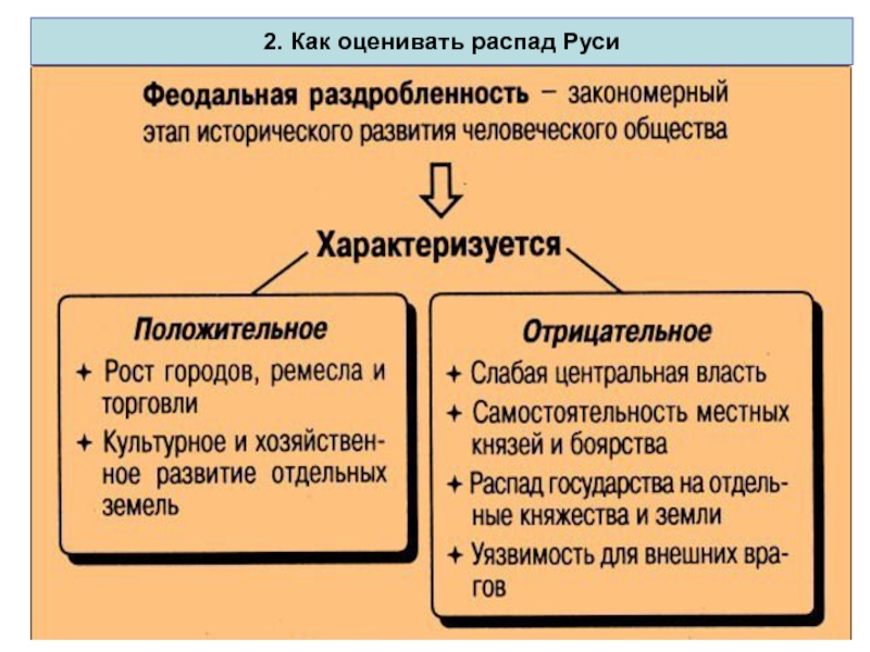 Проект на тему причины распада древнерусского государства