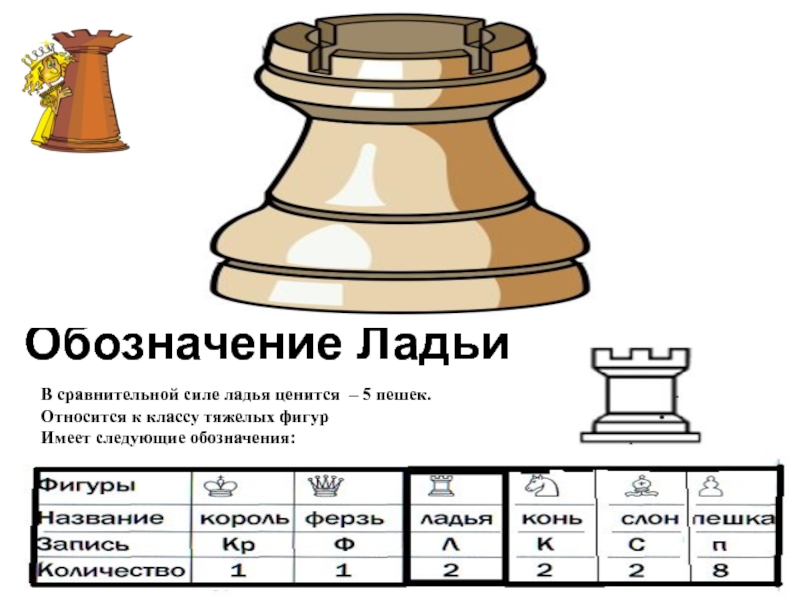 Ладья чертеж шахматная