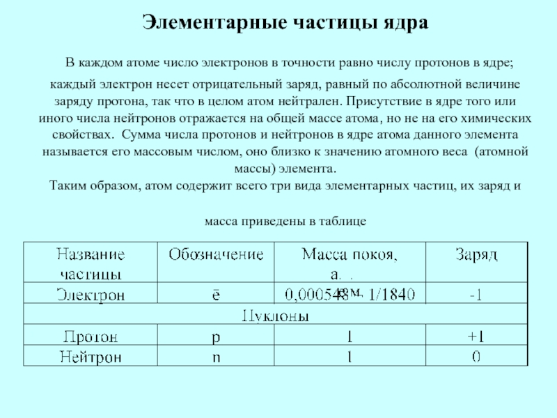 Чему равен заряд элементарных частиц. Элементарные частицы ядра. Элементарный заряд ядра. Чему равна величина заряда ядра атома. Заряд ядра в элементарных зарядах.