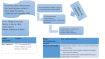 Жаратылыстану пәні бойынша 