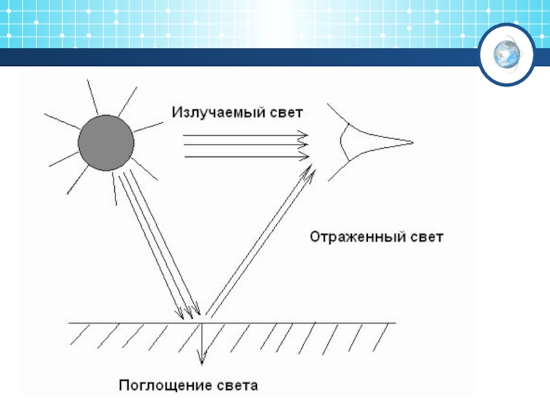 Поглощающий свет. Излучение отражение и поглощение света. Поглощение световых лучей. Свет отраженный и излучаемый. Поглощение световых лучей глазом.