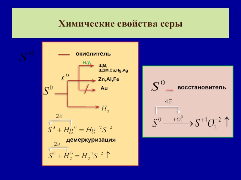 Демеркуризация серы. Химические свойства серы с демеркуризация серы. ЩМ И ЩЗМ. Свойства ЩМ И ЩЗМ. Au химические свойства.