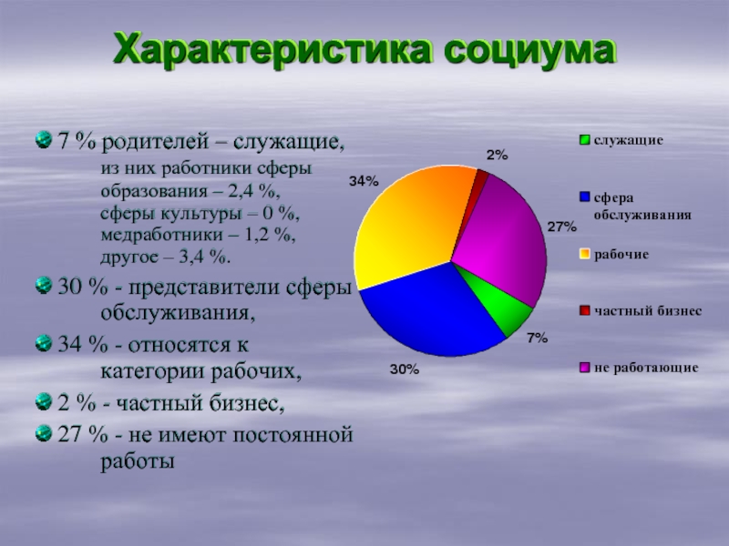 Свойства сферы. Характеристики социума. Сфера культуры характеристика. Характеристика социума учреждения. Занятость родителей служащие бюджетной сферы.