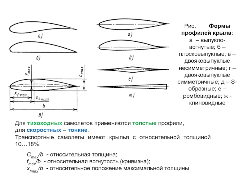 Типы крыльев