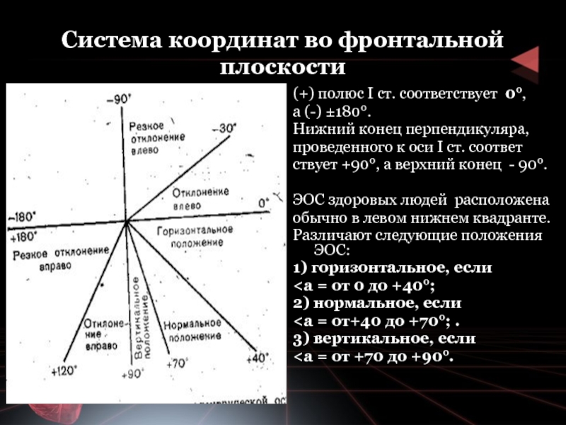 Электрическая ось сердца горизонтальная