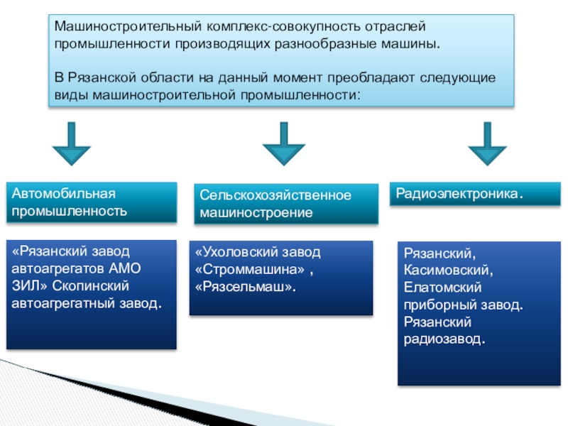 Для чего нужны отрасли не производящие товары