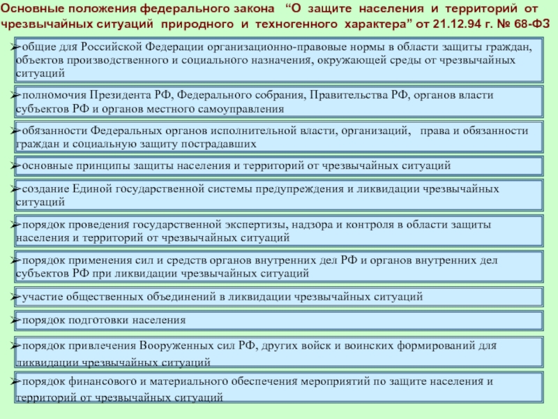 Полномочия органов чрезвычайном положении. Полномочия правительства РФ В области защиты от ЧС. Полномочия президента Российской Федерации в области защиты от ЧС. Полномочия президента РФ В области защиты населения от ЧС. Полномочия правительства РФ В ЧС.