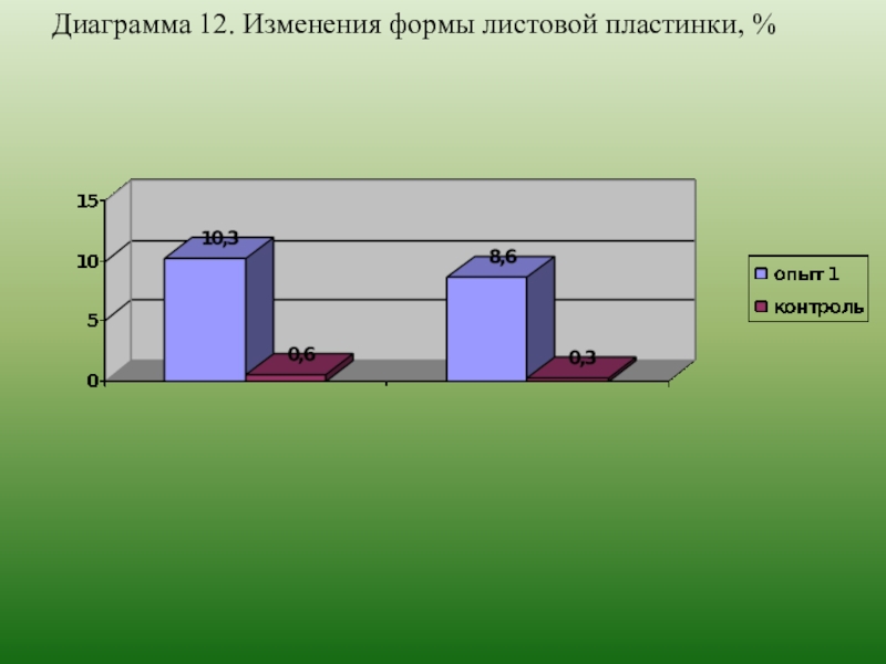 Изменениями 12