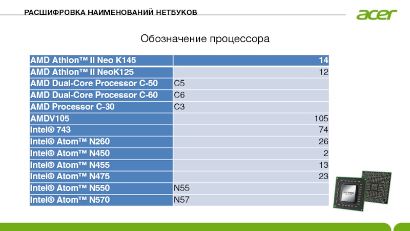 Расшифровка наименования