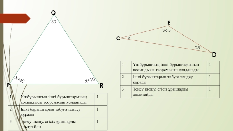 Геометриялық оптика бжб 11 сынып. Теңбүйірлі үшбұрыштар. Үшбұрыштар теңсіздігі 7 сынып презентация. Геометрия презентация үшбұрыштардың сыртқы бұрыштары. Үшбұрыштарды шешу карточка.