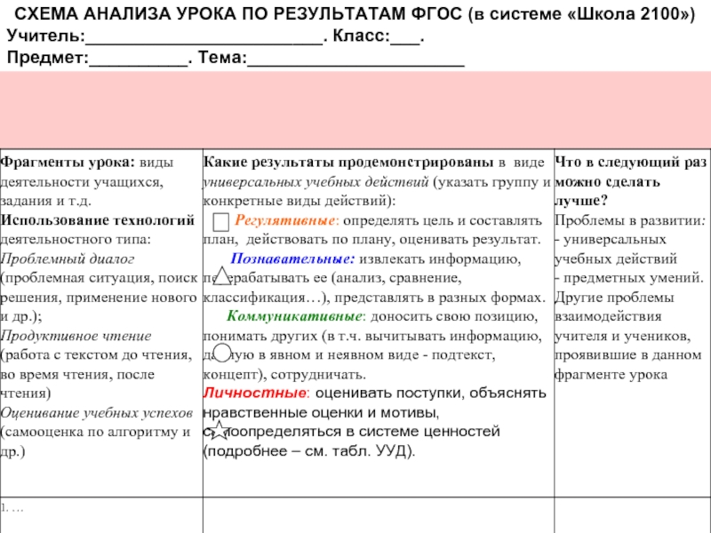 Схема анализа урока фгос