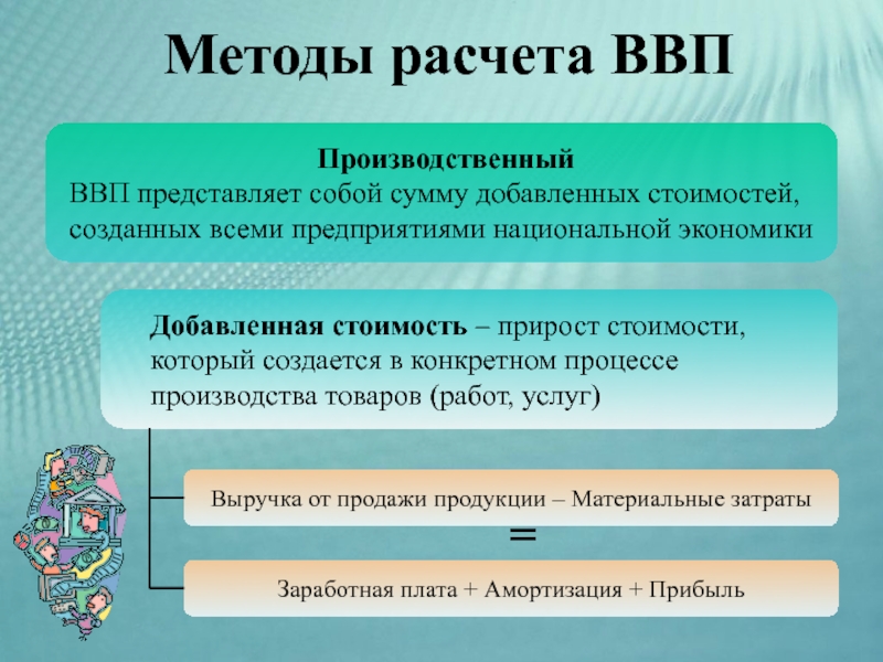 Методы расчета ввп презентация