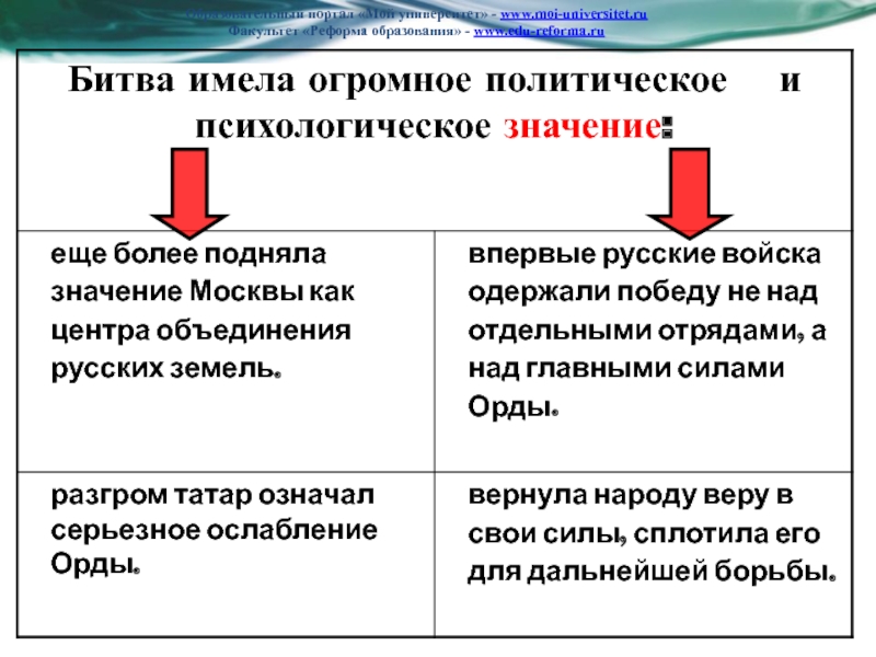 Во главе объединения