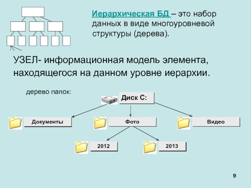 Набор данных. Информационная модель в виде дерева?. Что такое узел иерархической модели данных. База данных в виде дерева. Типы информационных моделей иерархические.