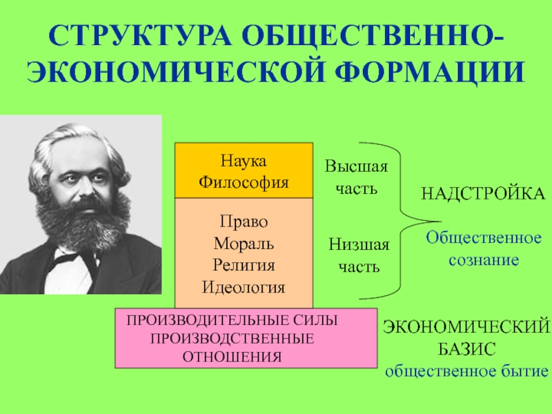 Общественно экономическая формация картинки для презентации