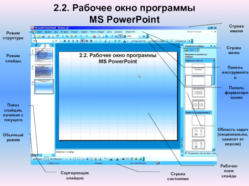 Обычный режим презентации это