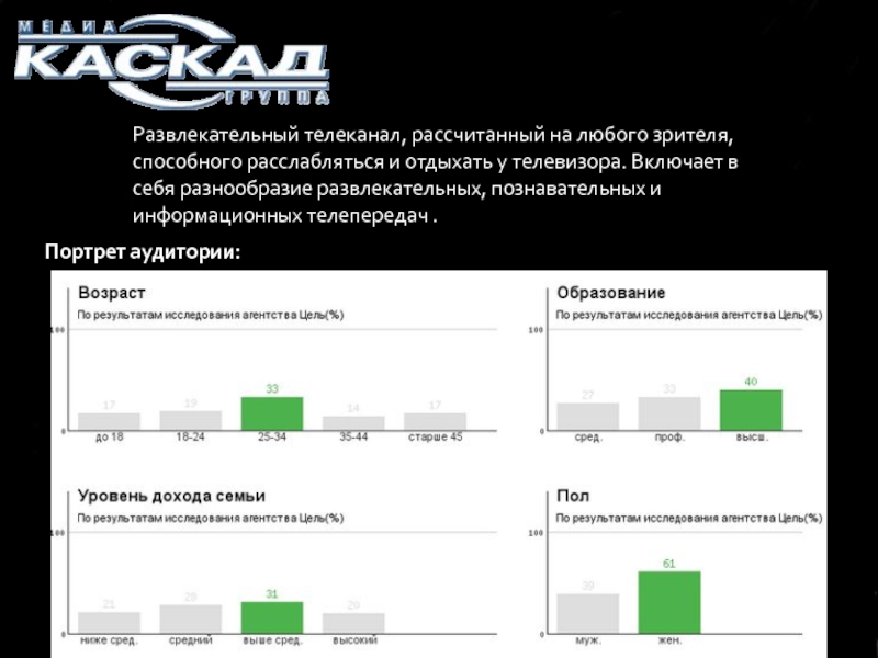 Развлекательный телеканал, рассчитанный на любого зрителя, способного расслабляться и отдыхать у телевизора. Включает в себя разнообразие развлекательных,