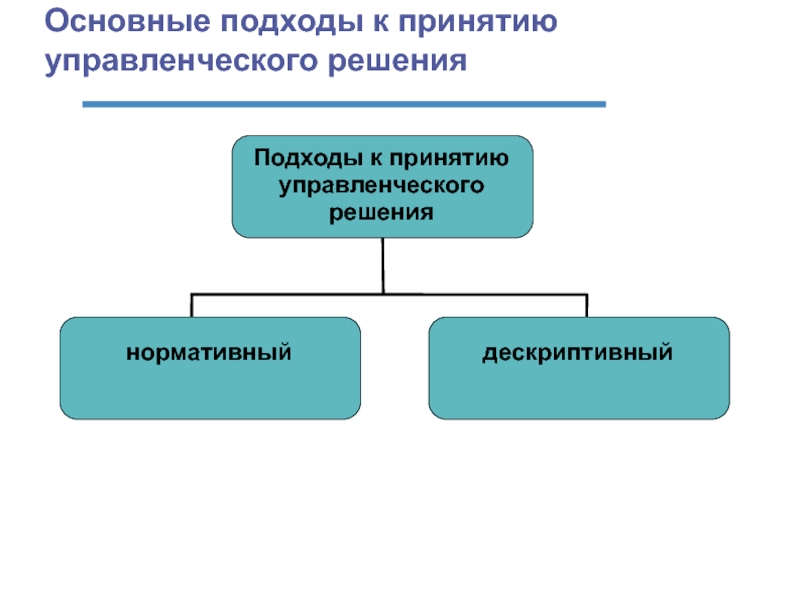 Основные подходы к принятию управленческих решений презентация