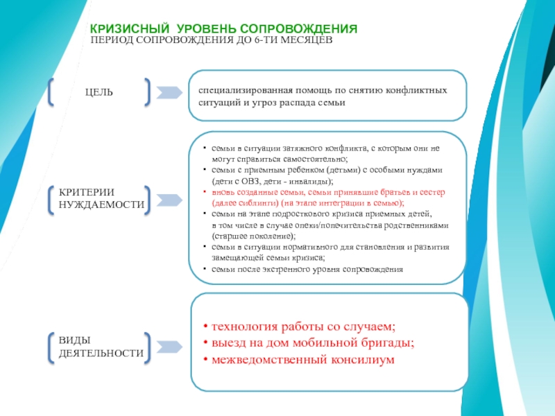 План работы с замещающими семьями в школе