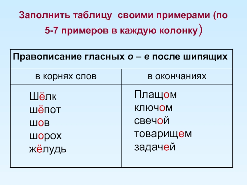 Правописание о и е после шипящих и ц в окончаниях существительных 5 класс презентация