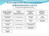 Классификация интеллектуальных информационных систем