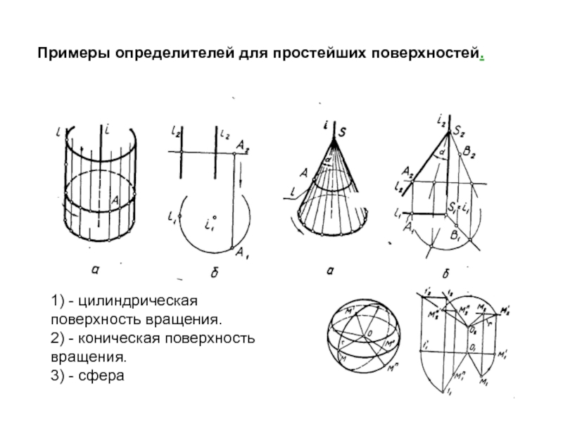 Начертательная геометрия поверхности презентация