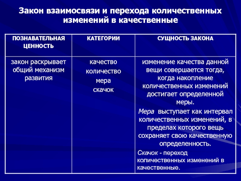 Презентация качественные и количественные изменения на политической карте