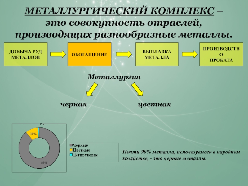 Металлургия география 10