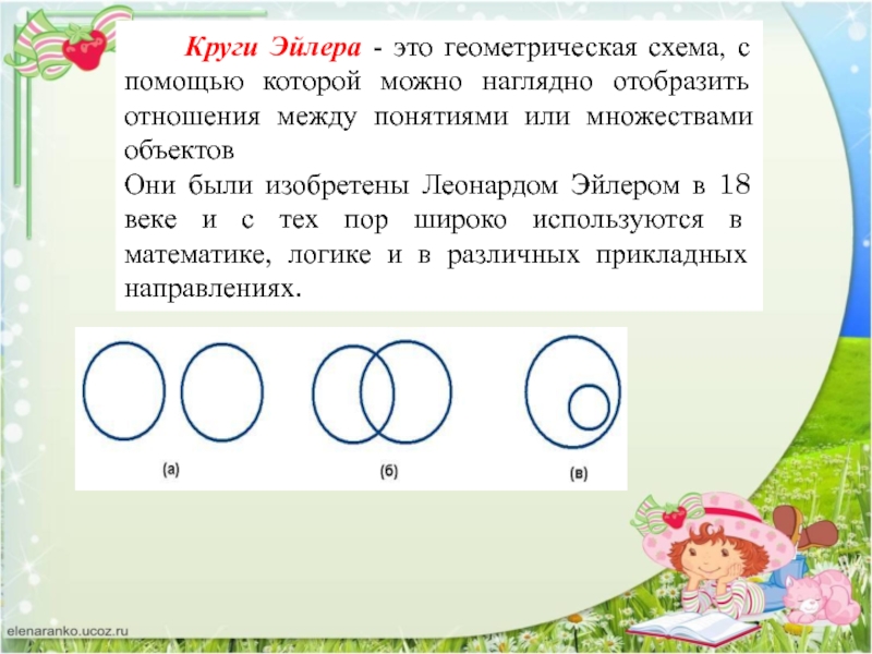 Окружность эйлера презентация