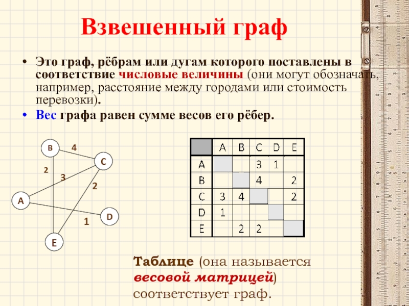 Типы ребер в графе