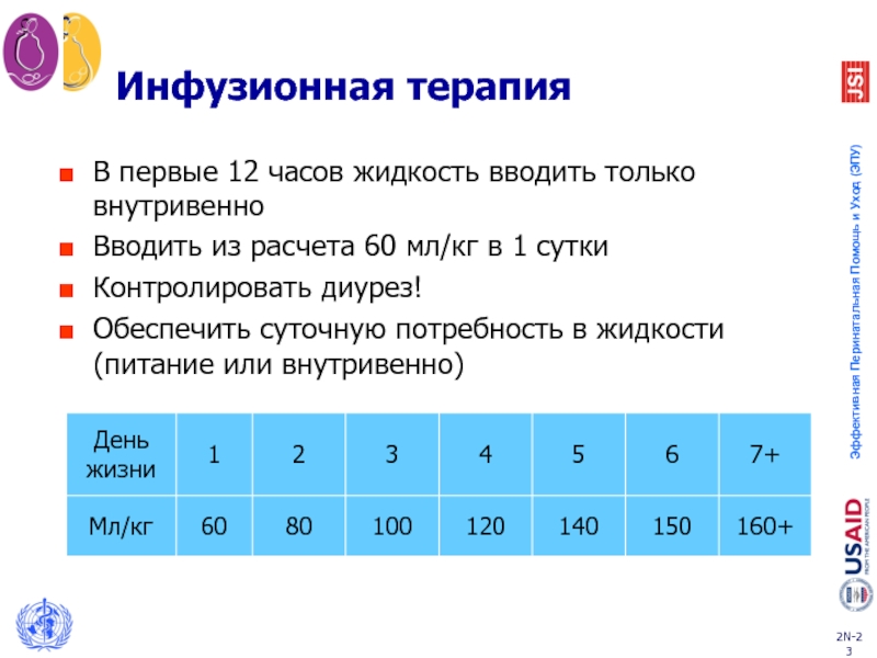 Вводить жидкость. Суточный объем вводимой жидкости. Расчёт вводимой во внутривенной жидкости. Таблица Дениса для расчета вводимой жидкости. Количество жидкости введенной внутривенно за сутки.