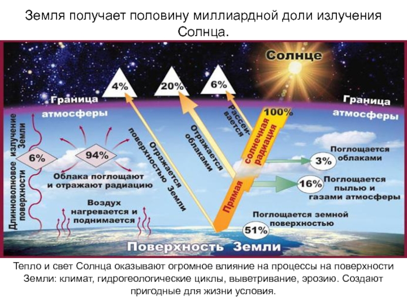 Влияние солнца на жизнь земли презентация