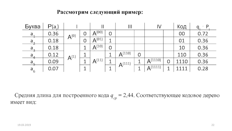 Длина кода в 1с это