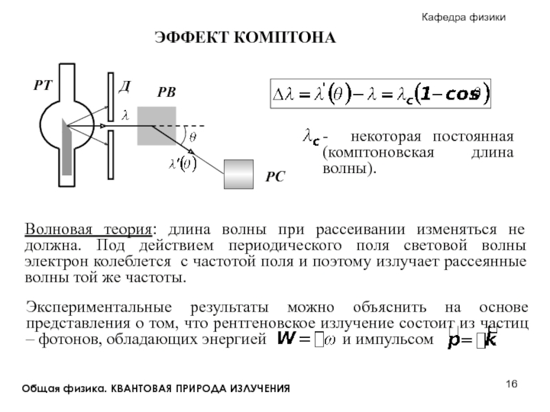 Комптоновская длина волны. Эффект Комптона схема эксперимента. Квантовая физика эффект Комптона. Схема экспериментальной установки Комптона. Схема опыта Комптона.