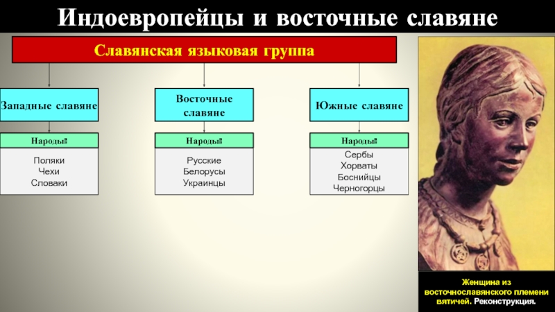 Когда славянские выделились из индоевропейских