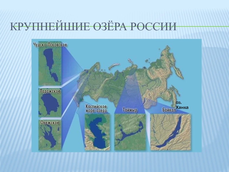 Названия крупных озер россии