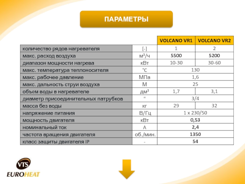 Сколько параметров. Диапазон рабочих температур теплоносителей.