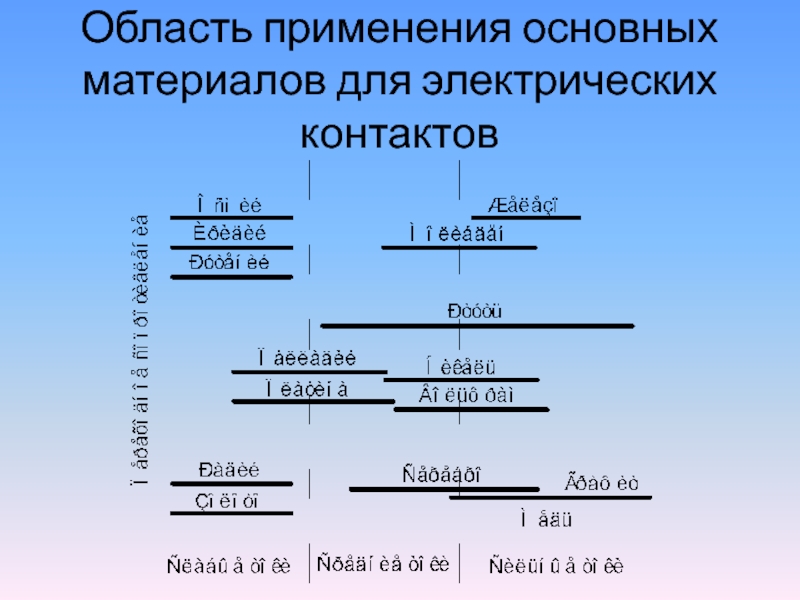 Область контакты