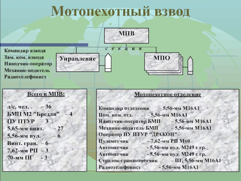 Кто такой дозорный а наводчик оператор б механик водитель в управляющий г разведчик