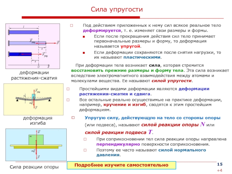 Действие силы на тело