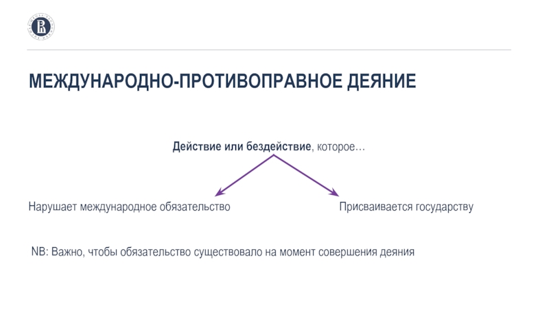 Ответственность государств за международно противоправные деяния