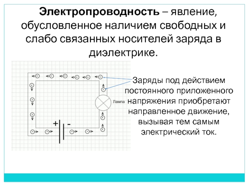 Ток проводимости. Явление электропроводности. Проводимость носителей заряда. Явление проводимости. Явление электропроводимости.