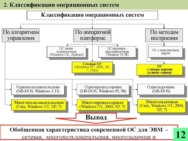 Классификация осы. Классификация операционных систем таблица. Классификация многозадачных операционных систем.