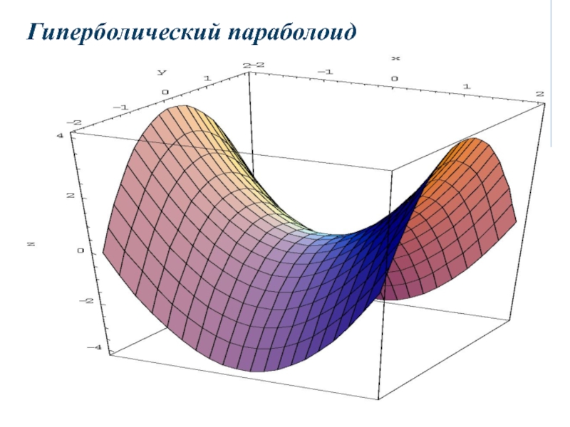Как нарисовать гиперболический параболоид