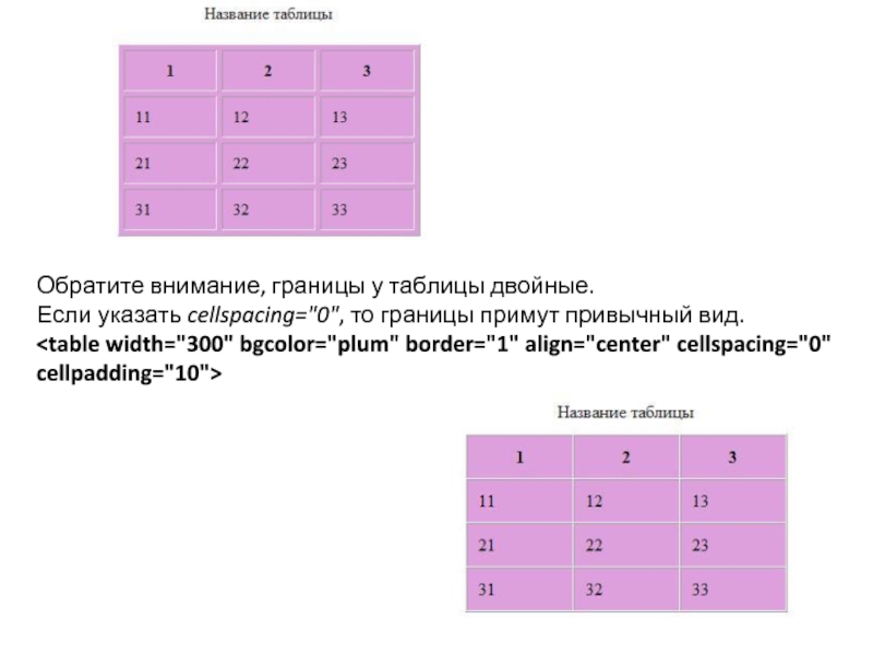 Двойная таблица. Двойная граница в таблице. Таблица Dual. Таблица уарза.